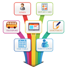 School ERP